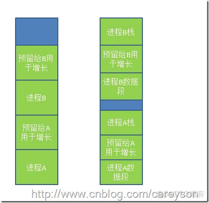 BAT面试之操作系统内存详解_qt_03